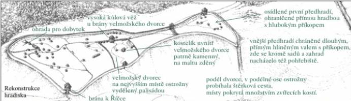 Přehledová mapka hradiště (zdroj: Infotabule PS Hády)